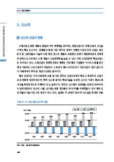 3-3  신소재